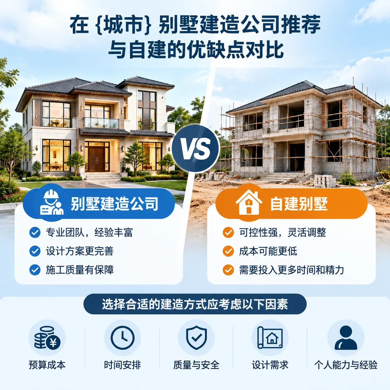 在 黔西南 别墅建造公司推荐与自建的优缺点对比